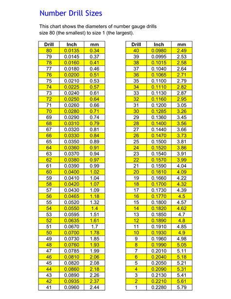 printable number drill size chart